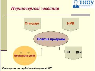 Відбулось планове онлайн-засідання ректорату ТНПУ 