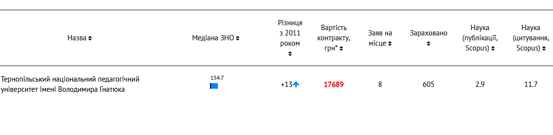 рейтинг тнпу рейтинг тнпу