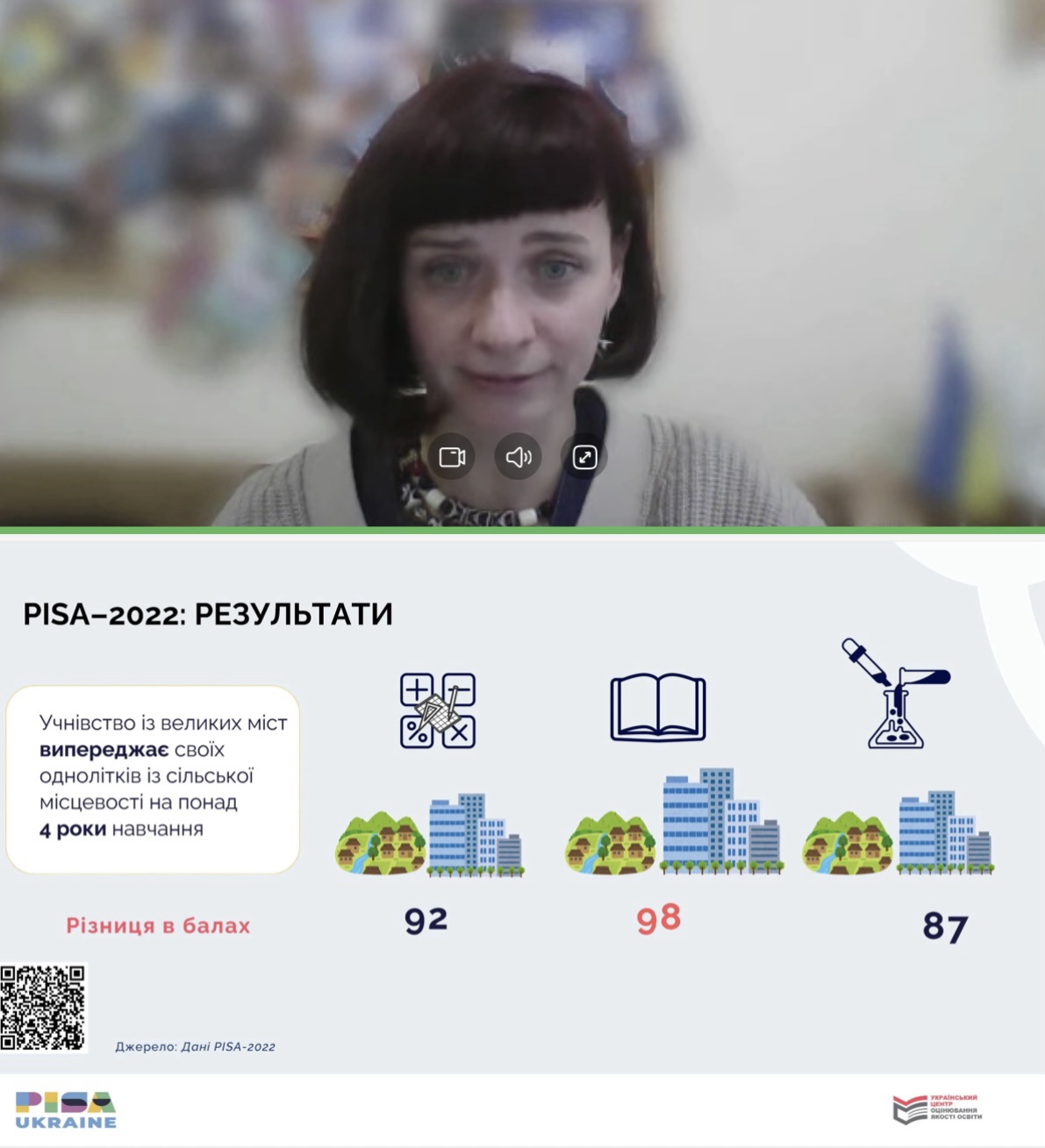  Результати PISA-2022