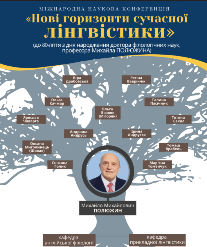 Міжнародна наукова конференція Нові горизонти сучасної лінгвістики