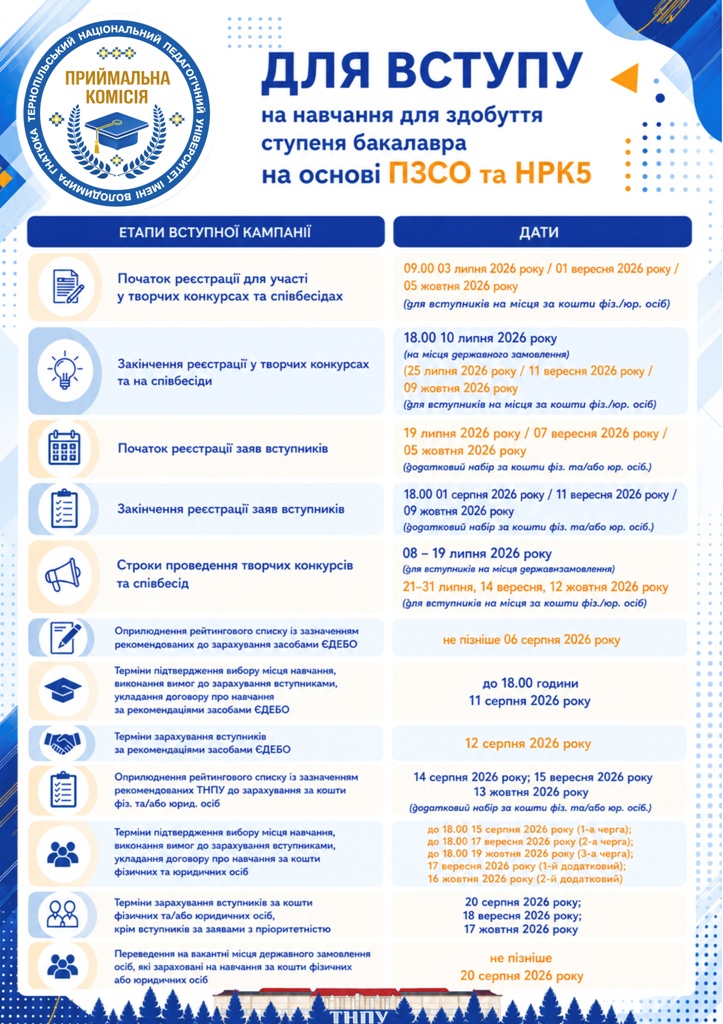 Графік проведення вступної кампанії Графік проведення вступної кампанії