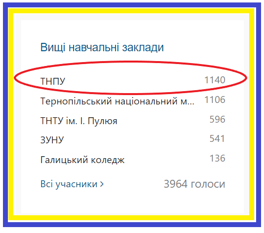 Перемога ТНПУ