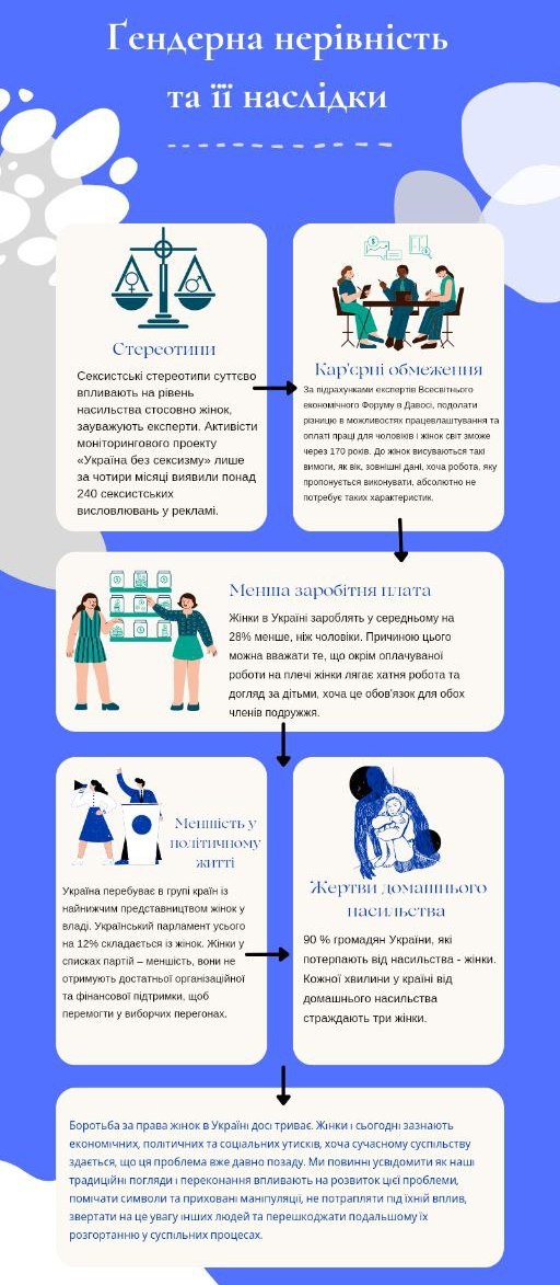 Гендерна нерівність