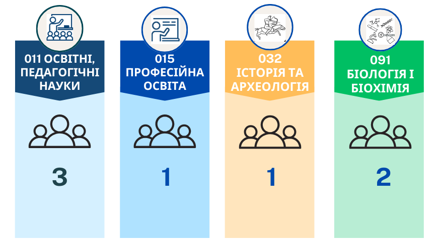 	Підготовка докторів наук через навчання у докторантурі (2024 р.)