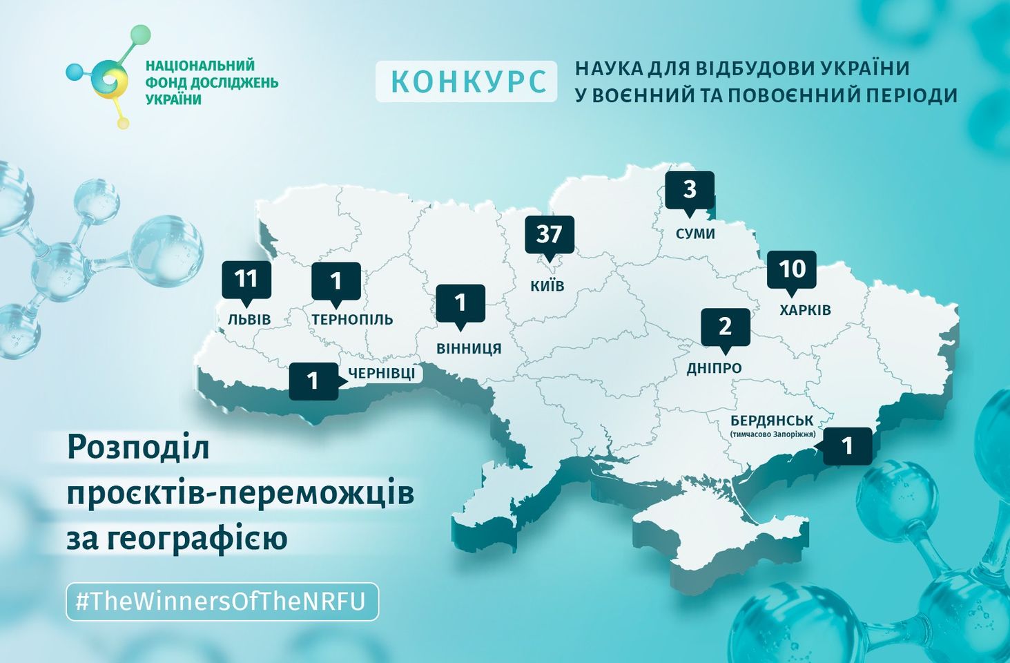 Географія проєктів-переможців