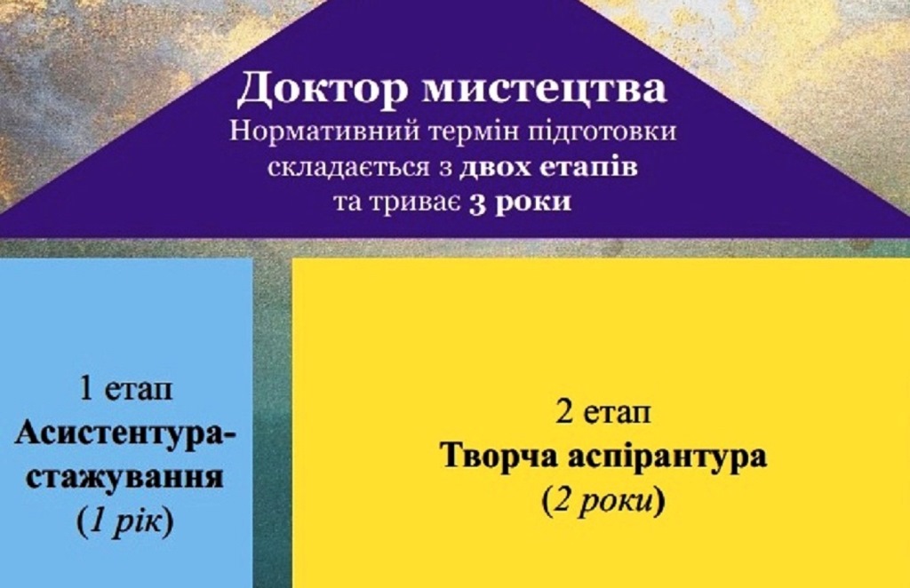 Ступені доктора мистецтва та доктора філософії