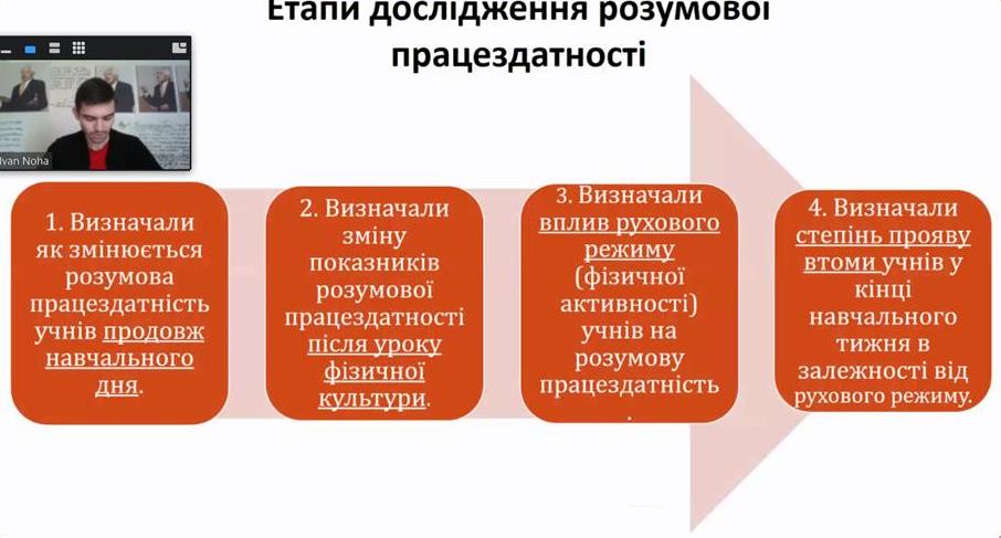 Презентація наукової роботи
