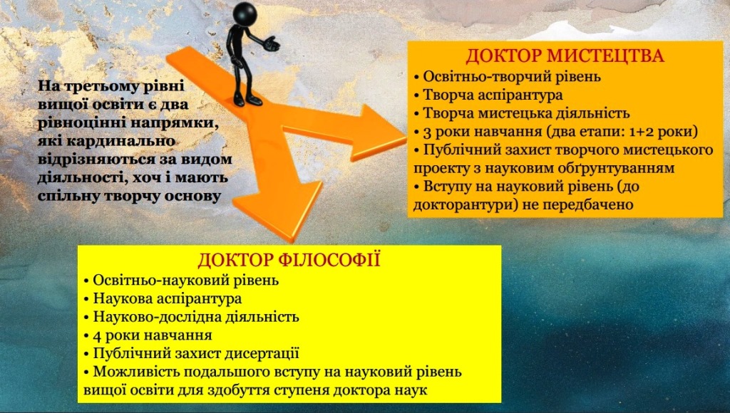 Ступені доктора мистецтва та доктора філософії