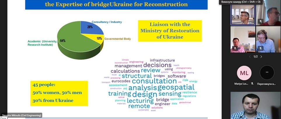 Під час презентації