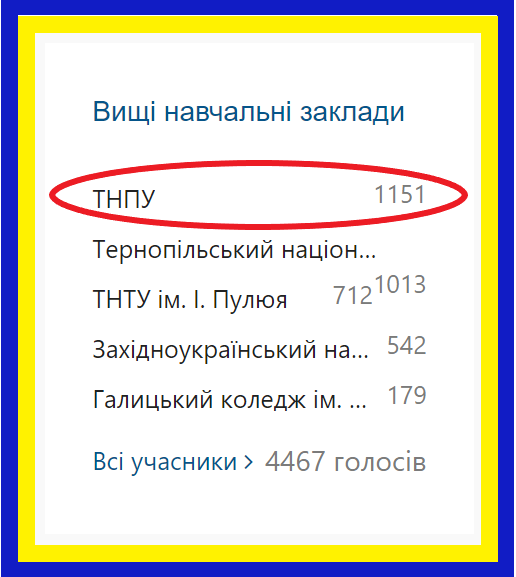 ТНПУ - найкращий!