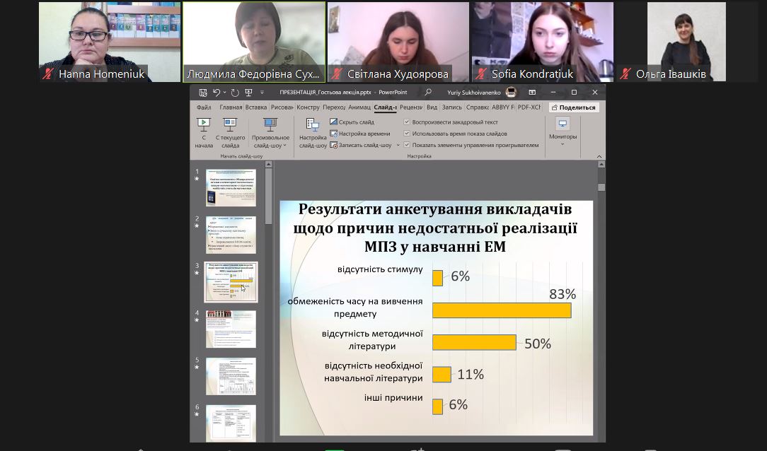 Відкрита лекція для магістрантів: інтеграція елементарної та вищої математики у сучасному освітньому курсі старшого викладача, кандидата педагогічних наук Людмили Сухойваненко