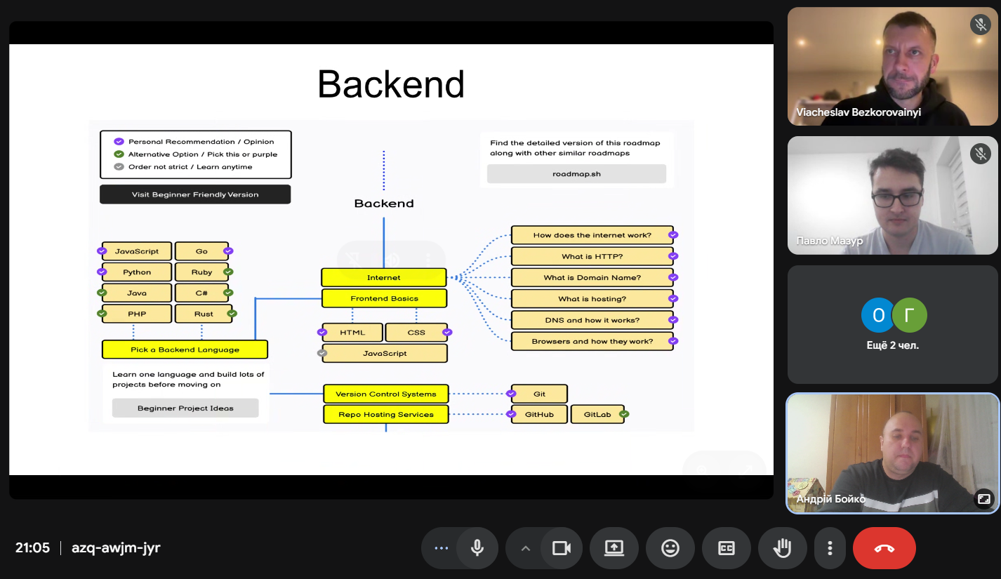 Перспективи професійного становлення backend-розробника: зустріч студентів фізико-математичного факультету ОП «Комп’ютерна математика» зі стейкхолдером Безкоровайним Вячеславом