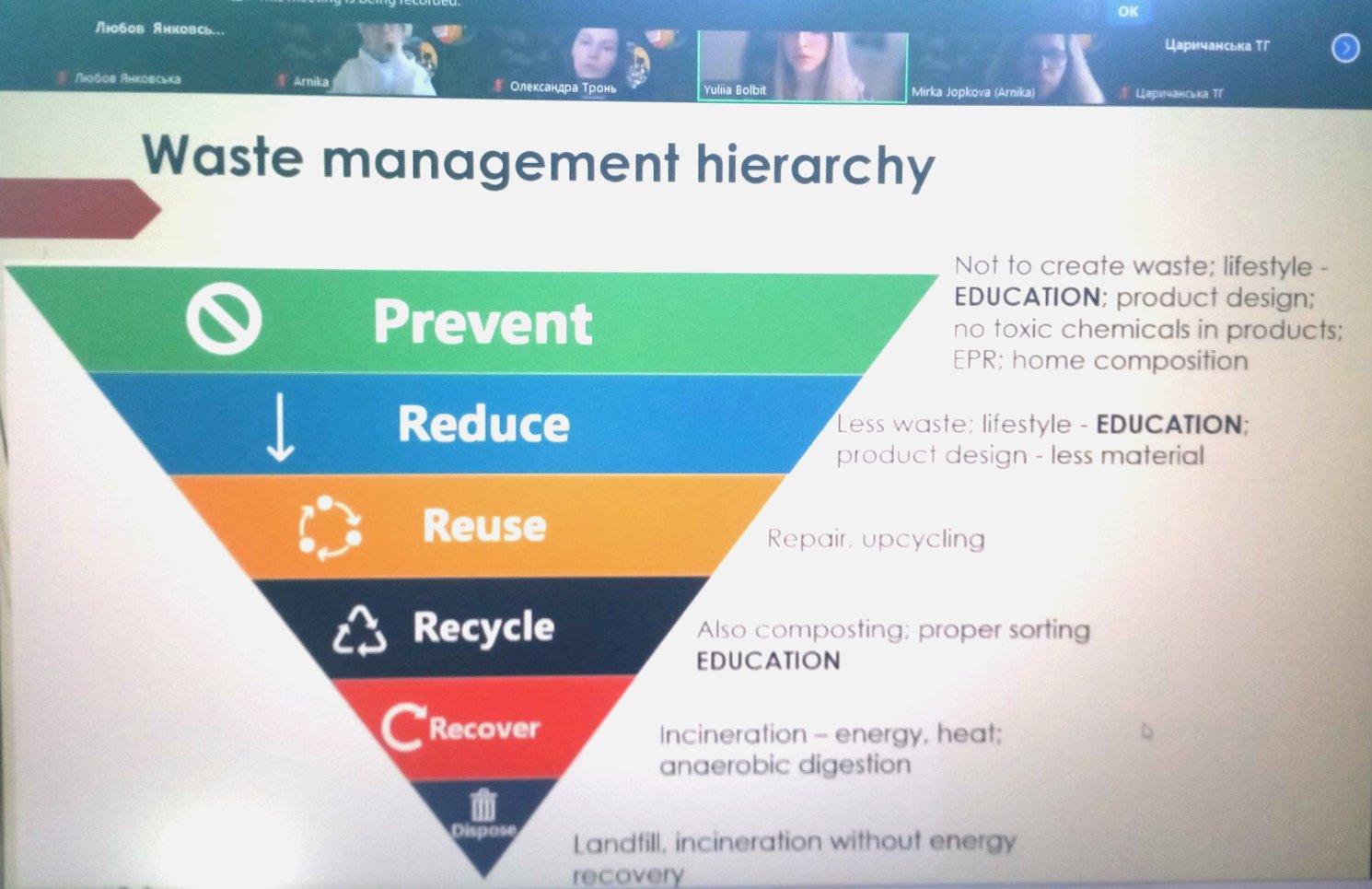  Ієрархічні цілі управління відходами.jpg