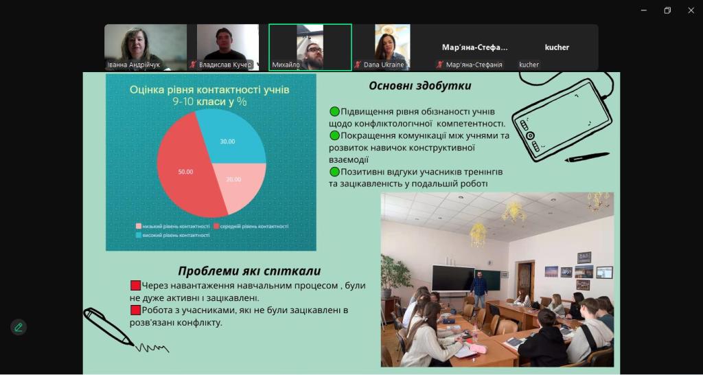 Досвід Маслія Михайла