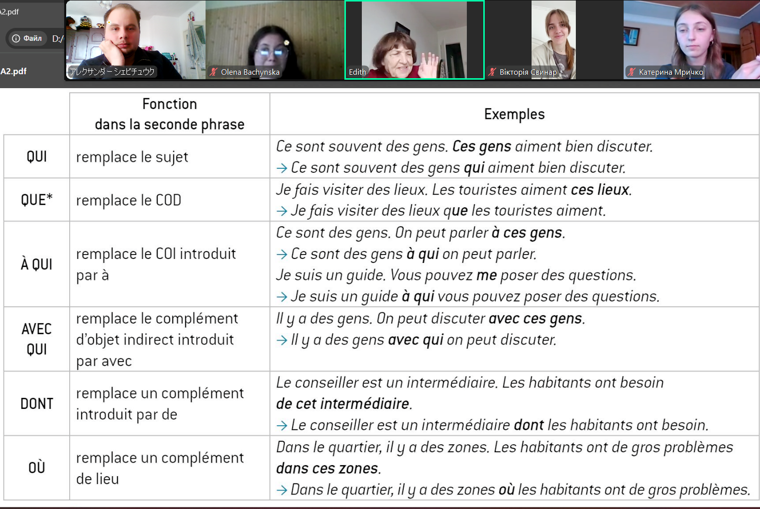 Французька граматика, коли її пояснює Едіт.png