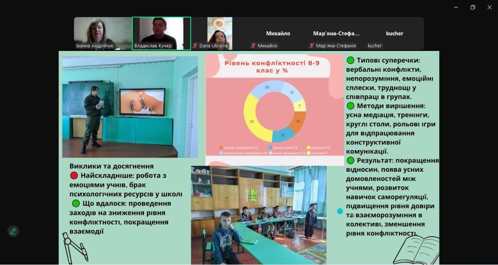 Інформація від Кучера Владислава