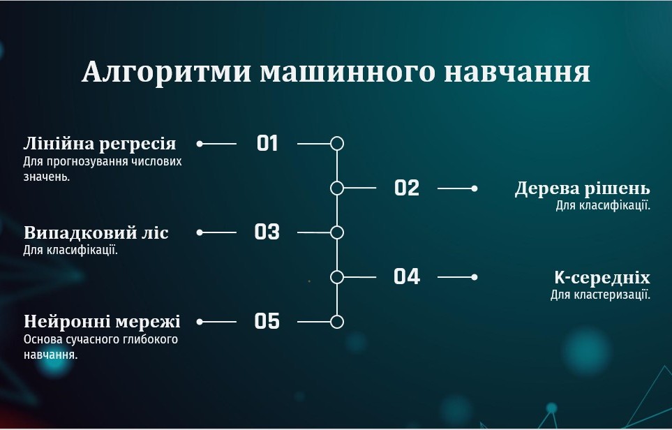  Демонстрація застосування алгоритмів машинного навчання (1).jpg