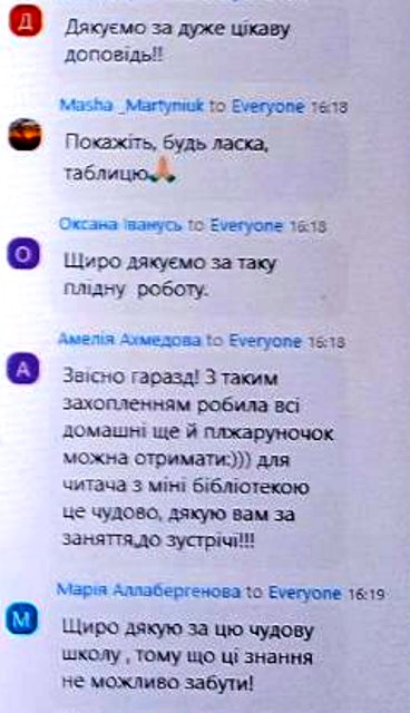 Активність  у письмовому чаті