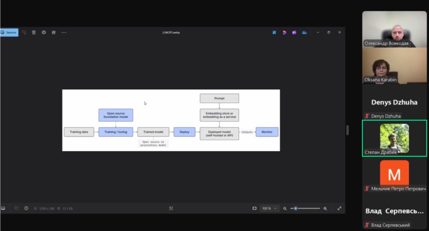 Модель індивідуальної мовної моделі