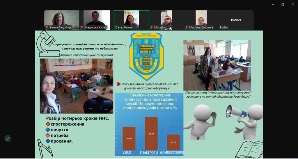 Напрацювання Головінової Дани