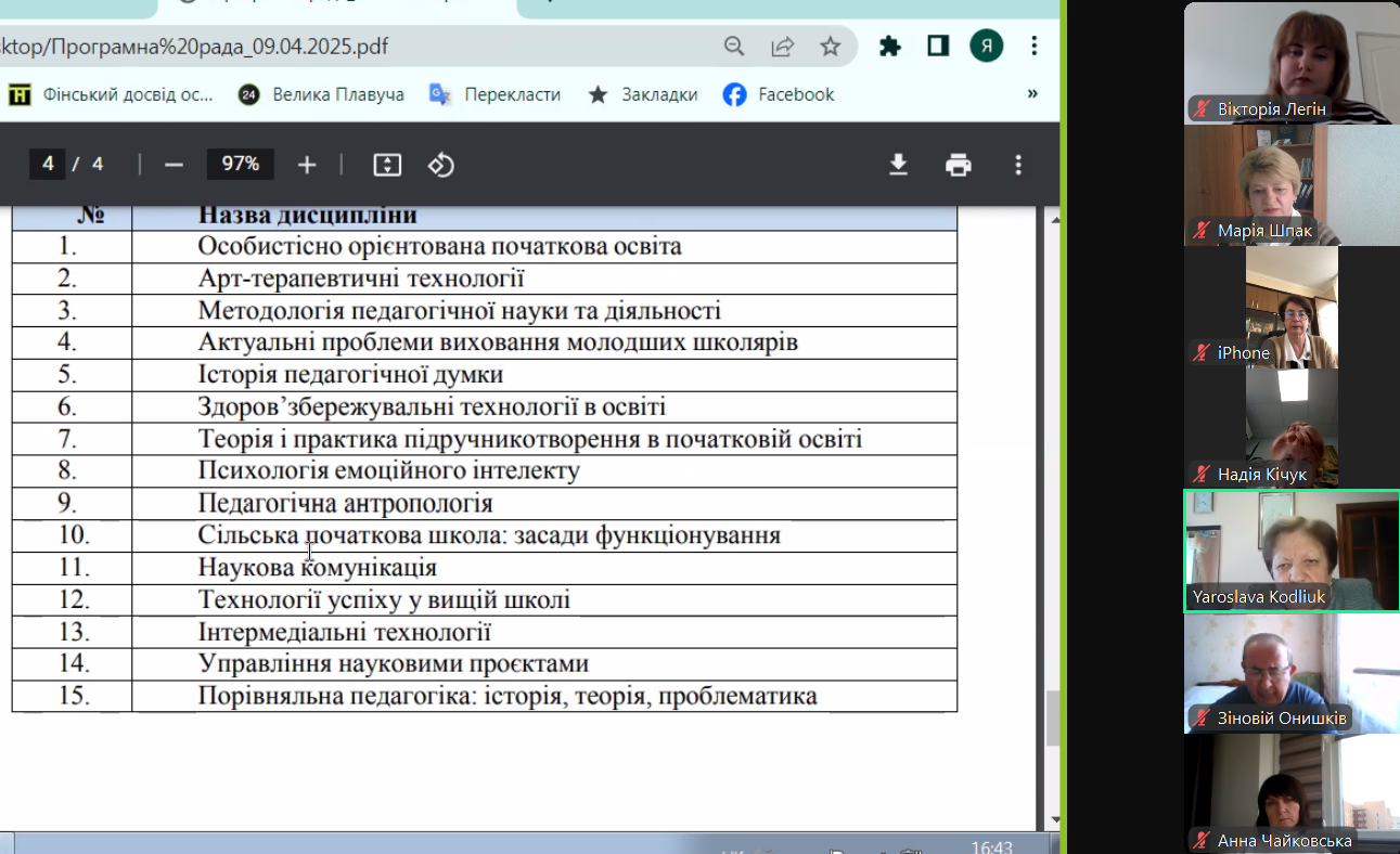 Оновлений каталог вибіркових дисциплін професійної підготовки ОНП «Початкова освіта» третього (освітньо-наукового) рівня вищої освіти