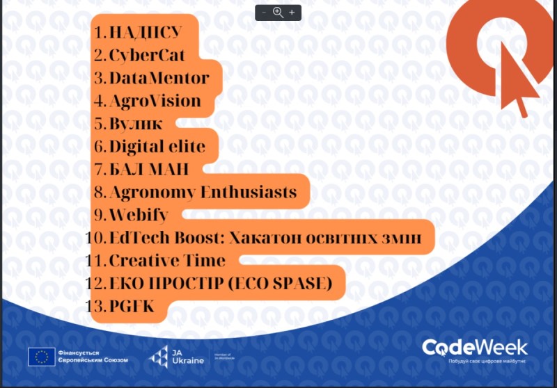 Список учасників хакатону