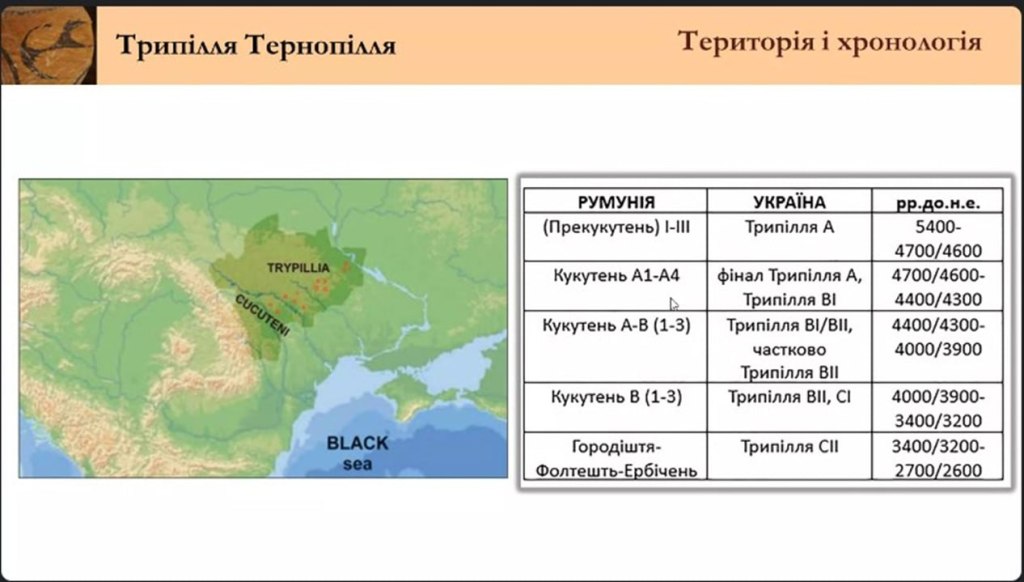 Територія і хронологія