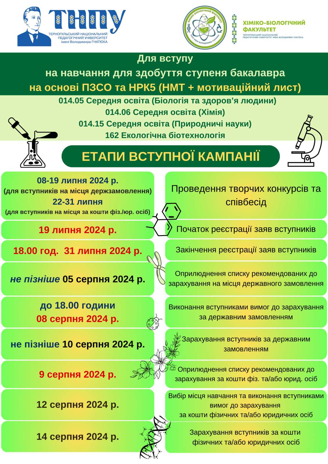«В 10-ку ТНПУ» -   хіміко-біологічний факультет 