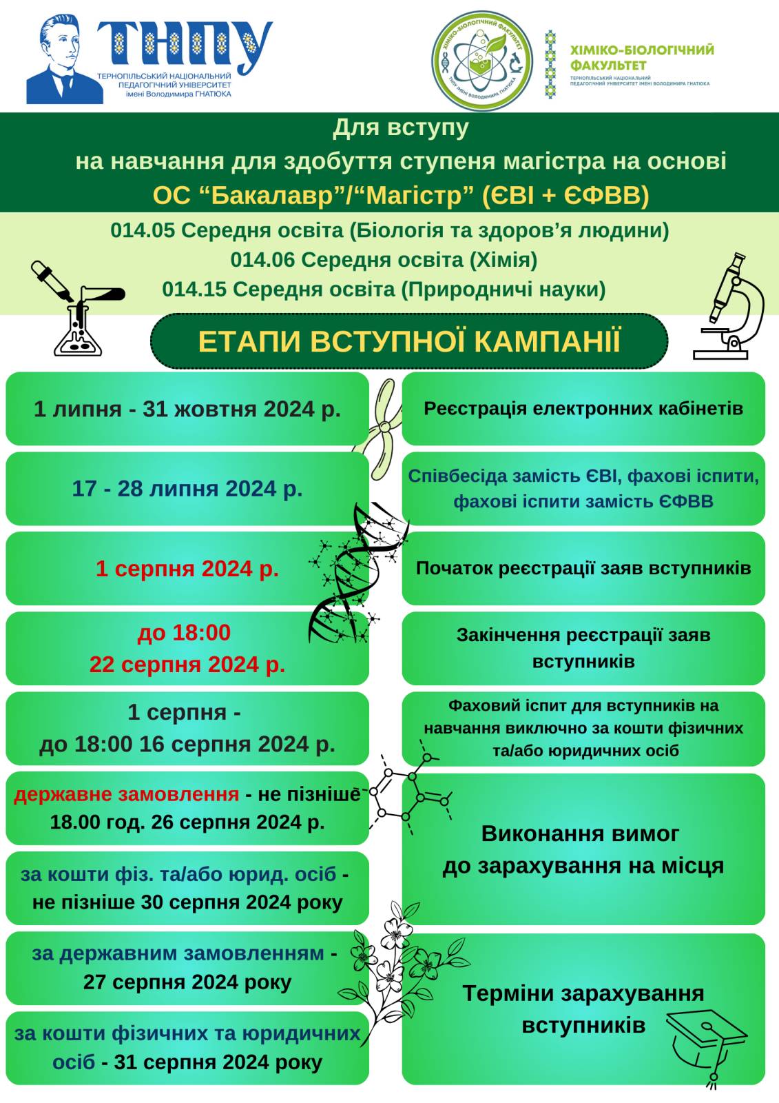 «В 10-ку ТНПУ» -   хіміко-біологічний факультет 
