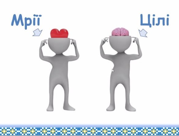 Малюнок з презентації