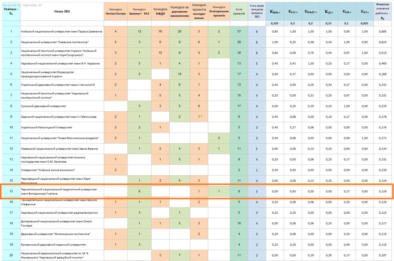 скан з рейтингу