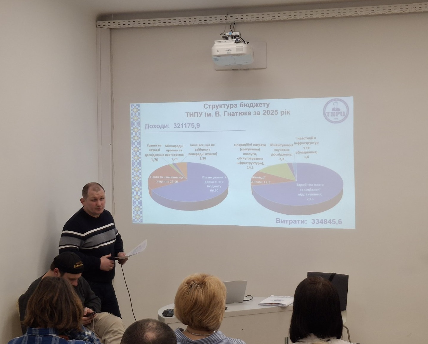 Презентація практичного завдання