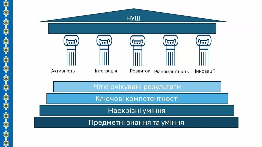  Будова НУШ як одне із ключових питань семінару