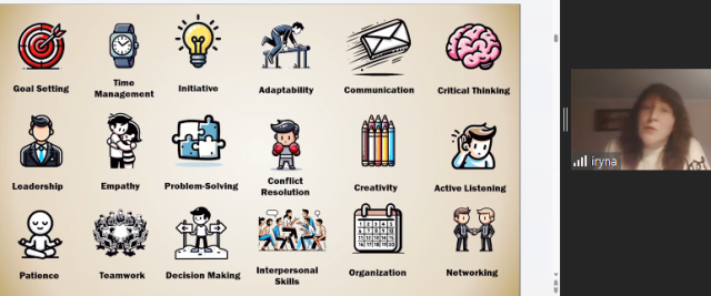  Візуалізація сприйняття основних понять змісту проблеми