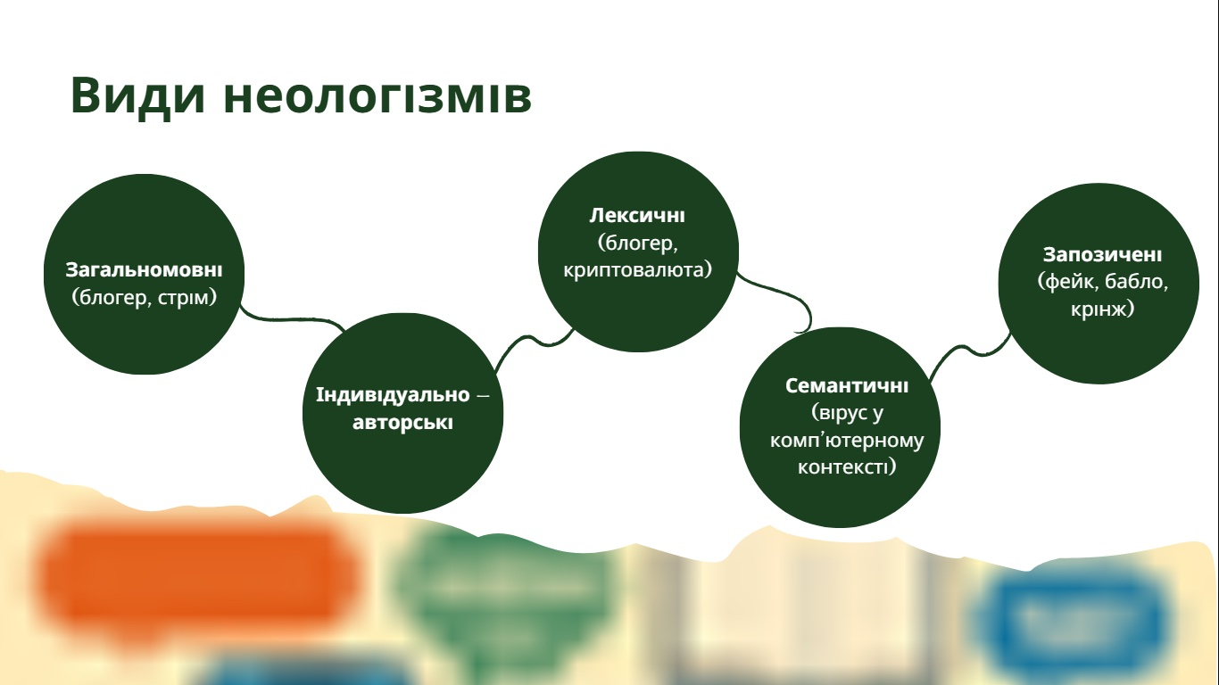 Види неологізмів