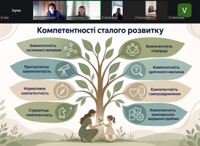  Г. Чайковська аналізує компетентності сталого розвитку