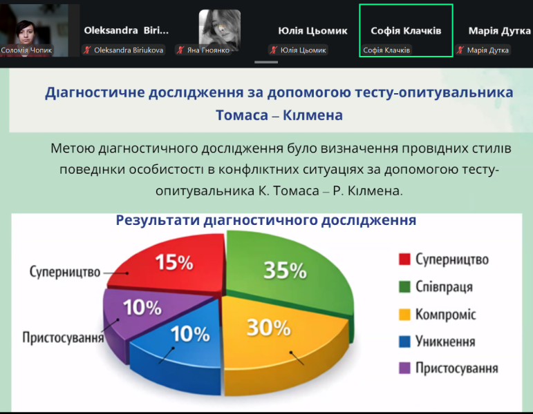  Результати психодіагностичного обстеження