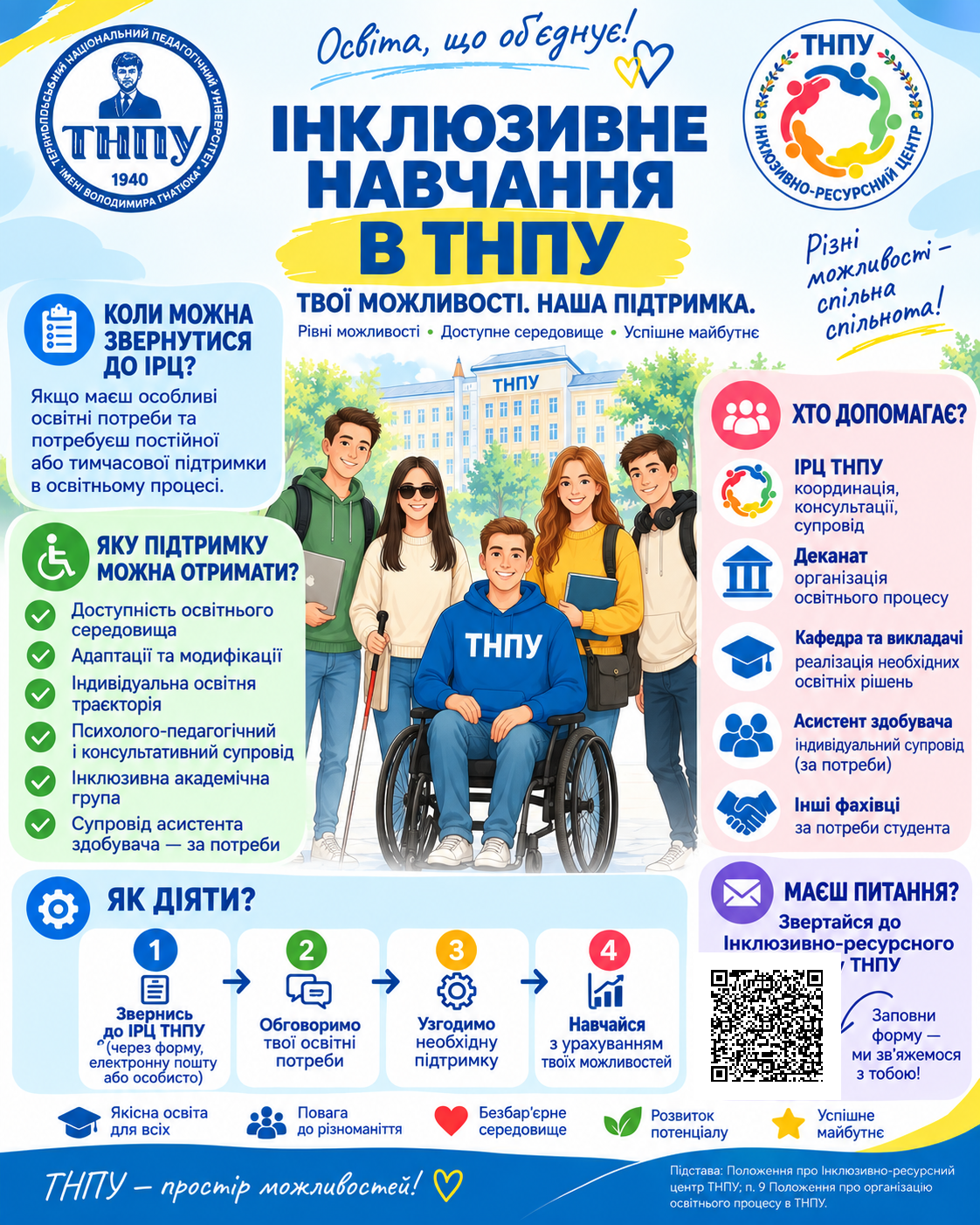  ІРЦ_підтримка