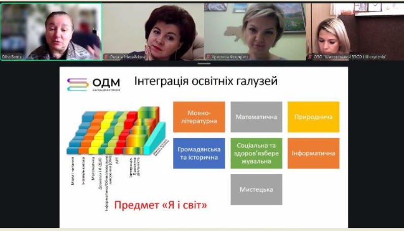 Представлення досвіду проєктування інтегрованих освітніх програм