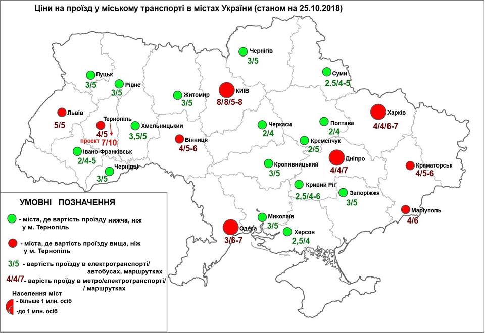 Вартість проїзду