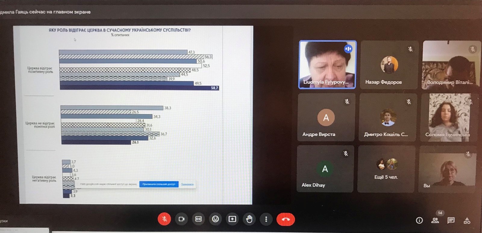 Лекція проф. Филипович Л. О. “Релігійні організації в публічному просторі України” для студентів історичного факультету