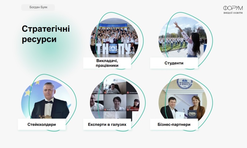 Стратегічні ресурси ТНПУ
