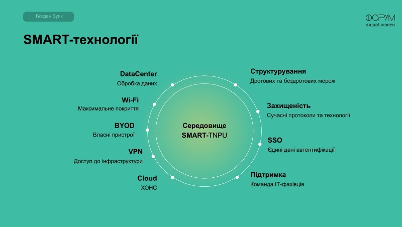 Smart-TNPU
