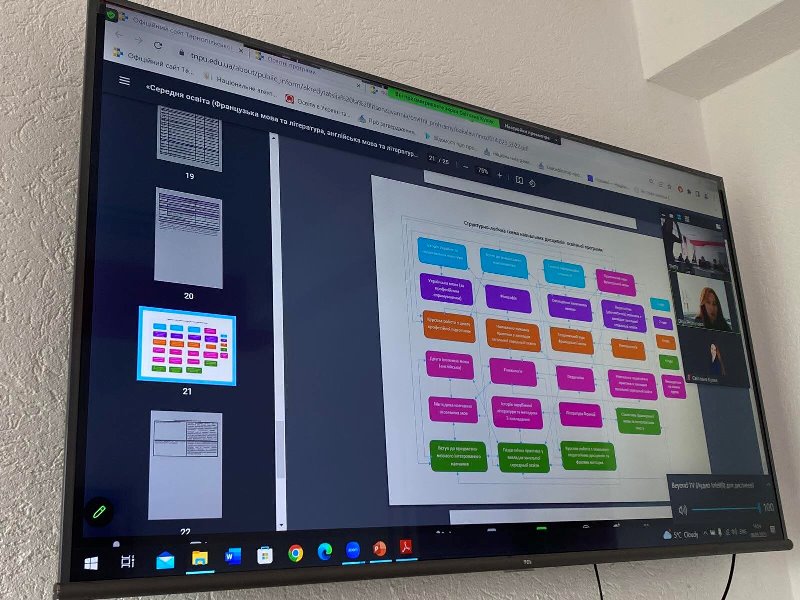 Структурно-логічна схема навчальних дисциплін освітньої програми