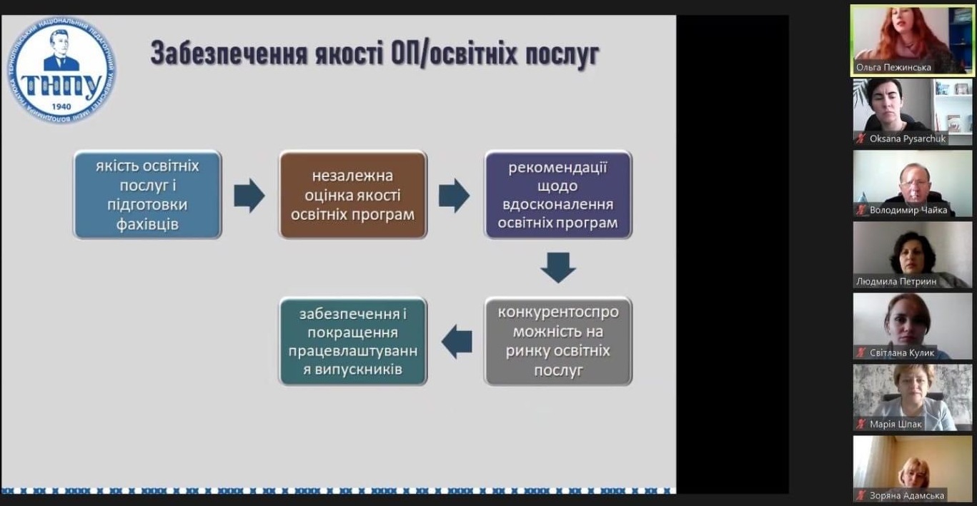 Онлайн-зустріч з гарантами освітніх програм на факультеті педагогіки і психології