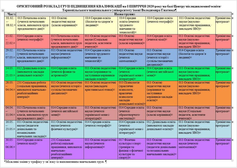 пропозиції