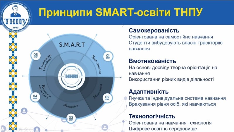 Вчена рада ТНПУ 26 квітня 2022 року