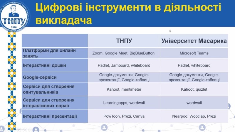 Вчена рада ТНПУ 26 квітня 2022 року