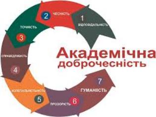 Колектив ТНПУ дбає про академічну доброчесність