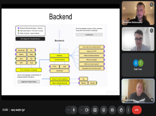 Перспективи професійного становлення backend-розробника: зустріч студентів фізико-математичного факультету ОП «Комп’ютерна математика» зі стейкхолдером Безкоровайним Вячеславом